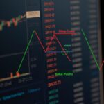 How to Use Stop Loss and Take Profit Orders Effectively